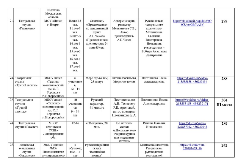 Файл:ИТОГИ направлений Театр Оригинальный жанр Маска 2025 на сайт.pdf