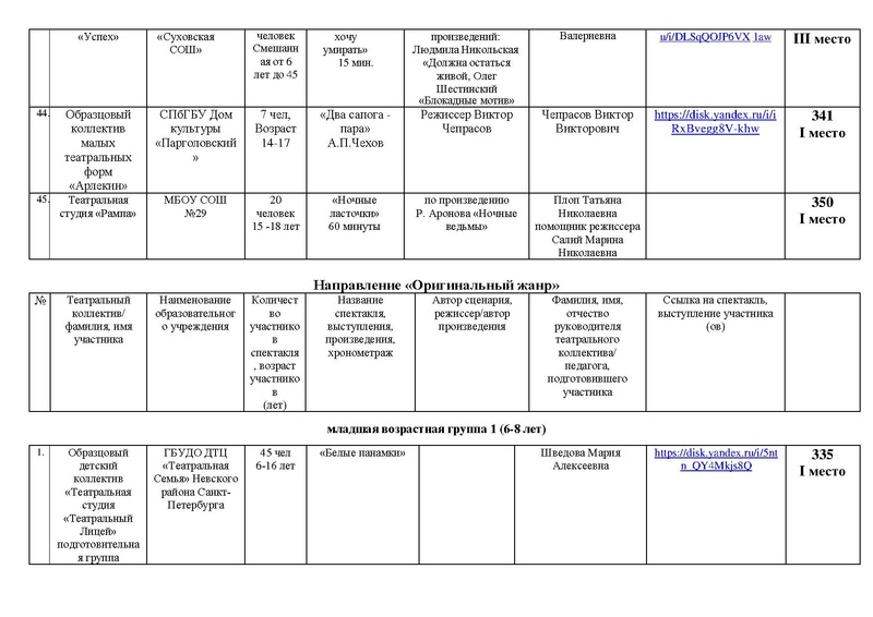 Файл:ИТОГИ направлений Театр Оригинальный жанр Маска 2025 на сайт.pdf