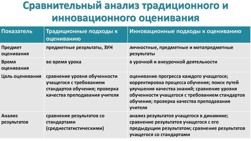 Файл:Инновационное оценивание Громова С.Ф..pdf