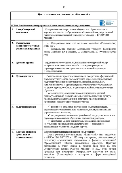 Файл:Сборник лучших практик.pdf