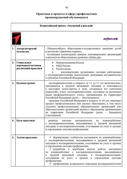 Файл:Сборник лучших практик.pdf