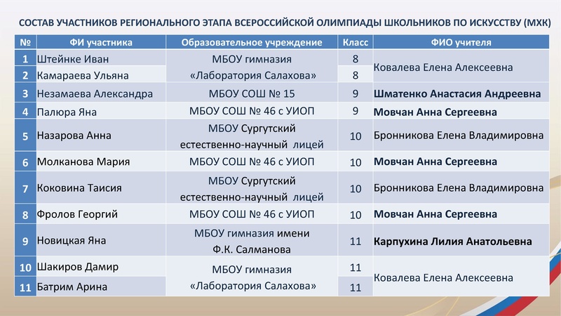 Файл:ГМО 3 ИЗО 16.02.2026.pdf