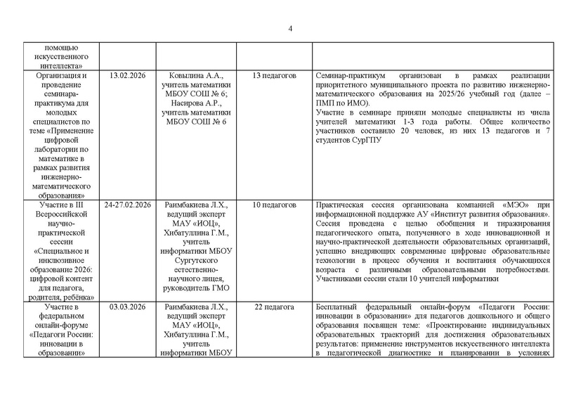 Файл:Отчет ГМО информатиков за 2025-26 уч.г..pdf