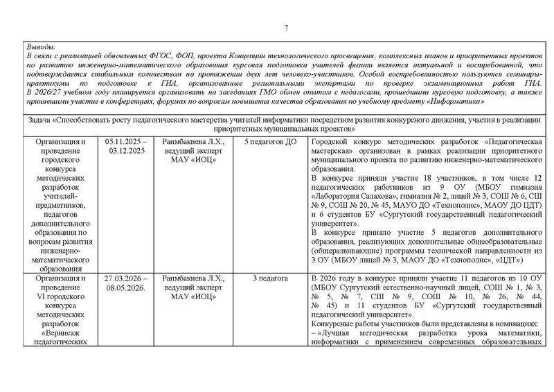 Файл:Отчет ГМО информатиков за 2025-26 уч.г..pdf