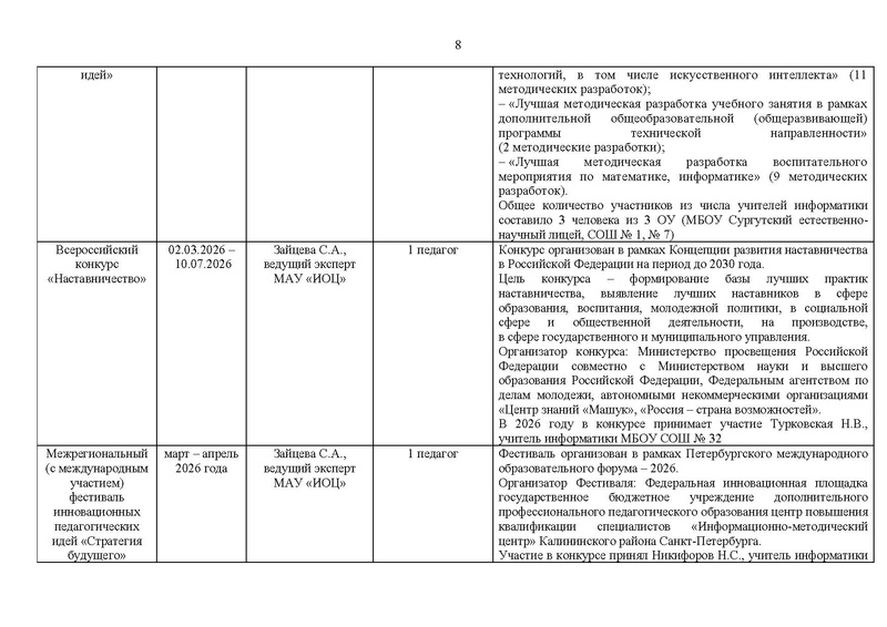 Файл:Отчет ГМО информатиков за 2025-26 уч.г..pdf