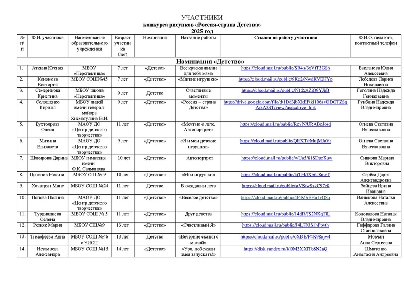 Файл:Заявка РОССИЯ -СТРАНА ДЕТСТВА 2025 на сайт.pdf