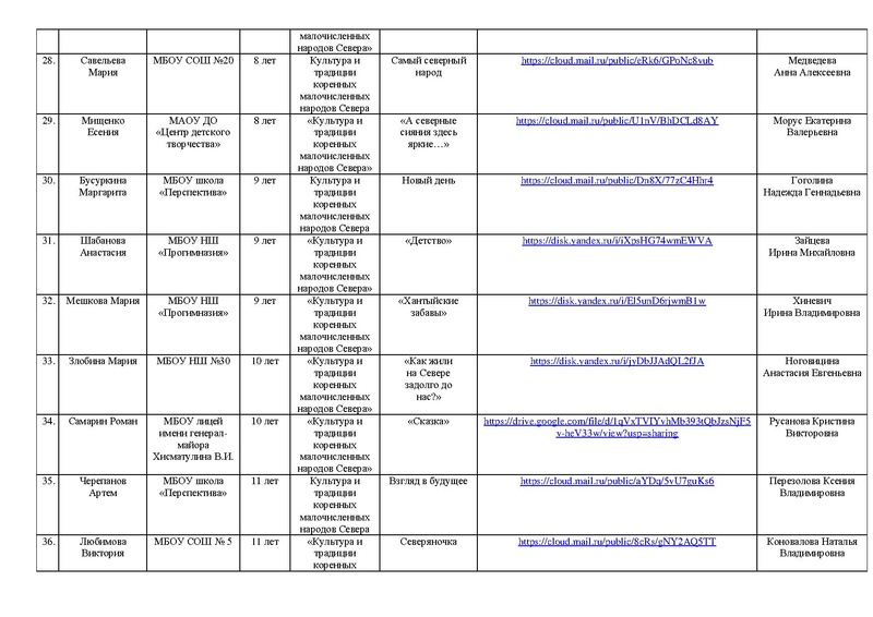 Файл:Заявка РОССИЯ -СТРАНА ДЕТСТВА 2025 на сайт.pdf
