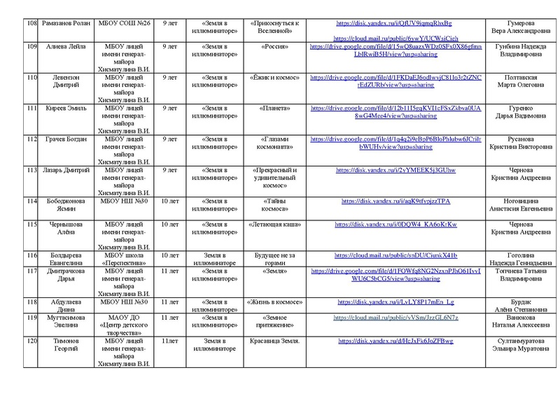 Файл:Заявка РОССИЯ -СТРАНА ДЕТСТВА 2025 на сайт.pdf