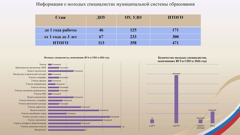 Файл:Заседание 1 МК МС Проект.pdf