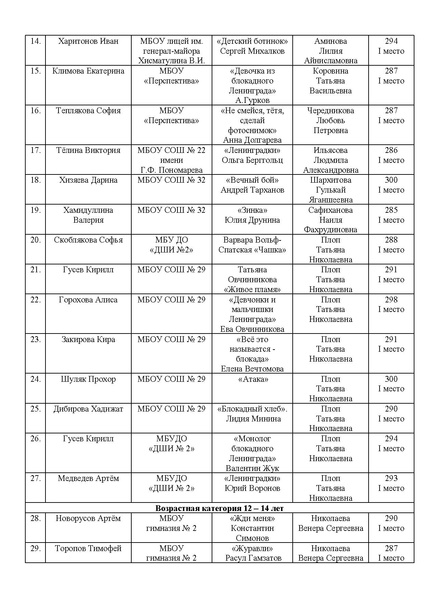 Файл:EDS ИОЦ Об итогах конкурса чтецов 2025.docx.pdf