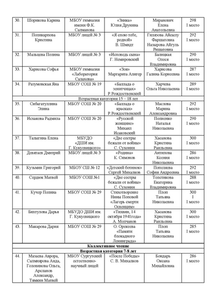Файл:EDS ИОЦ Об итогах конкурса чтецов 2025.docx.pdf