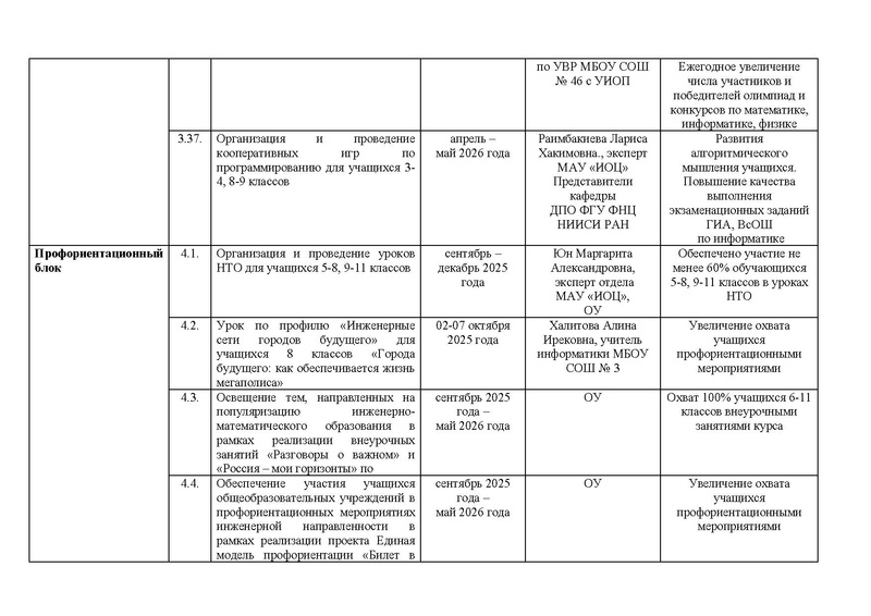 Файл:План реализации проекта по ИМО 2025-26 уч.г..pdf
