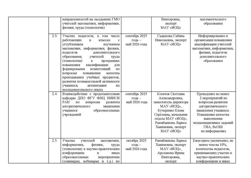 Файл:План реализации проекта по ИМО 2025-26 уч.г..pdf
