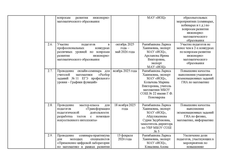 Файл:План реализации проекта по ИМО 2025-26 уч.г..pdf
