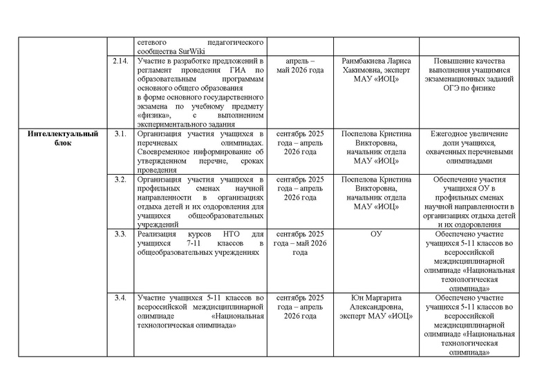Файл:План реализации проекта по ИМО 2025-26 уч.г..pdf