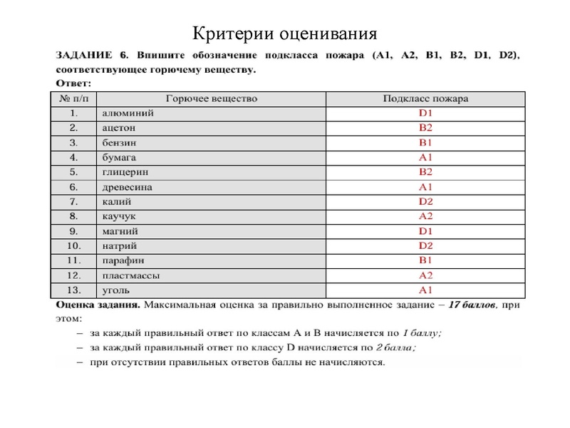 Файл:МЭ ВсОШ по ОБЗР.pdf