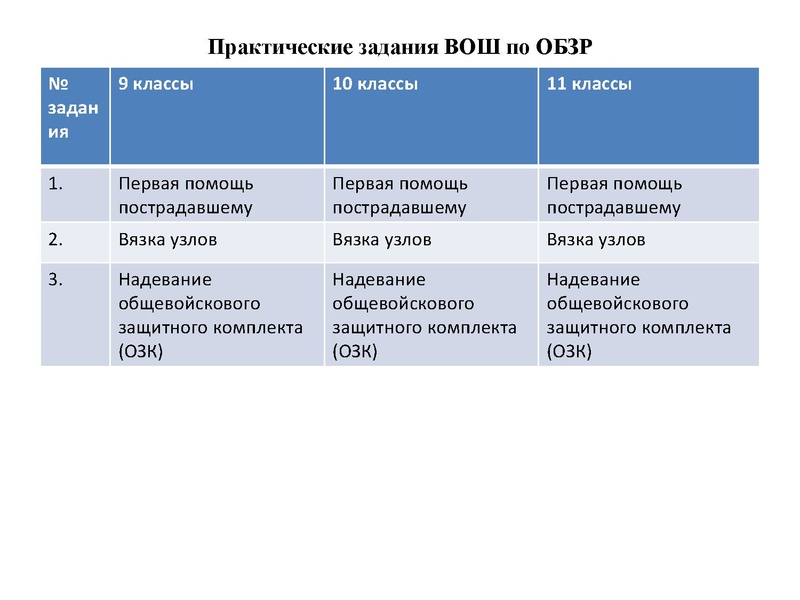 Файл:МЭ ВсОШ по ОБЗР.pdf