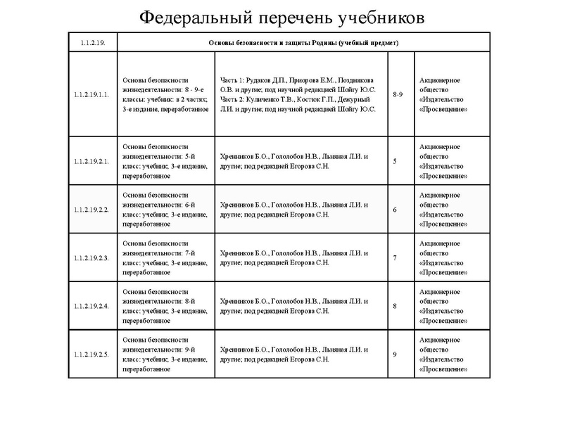 Файл:МЭ ВсОШ по ОБЗР.pdf