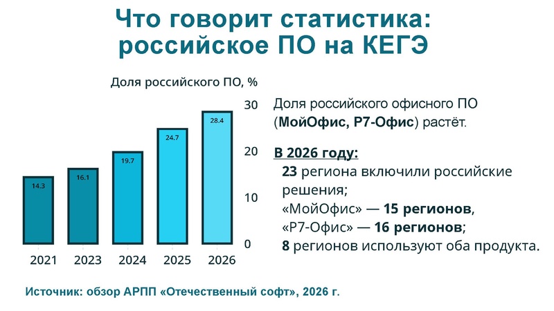Файл:2. Никитина Нина Леонидовна 8 октября.pdf