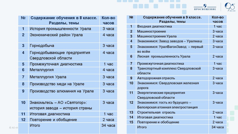 Файл:Uchebnyy-predmet-trud-tehnologiya-praktika-opyt-rezultat.pdf