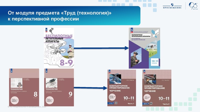 Файл:Uchebnyy-predmet-trud-tehnologiya-praktika-opyt-rezultat.pdf