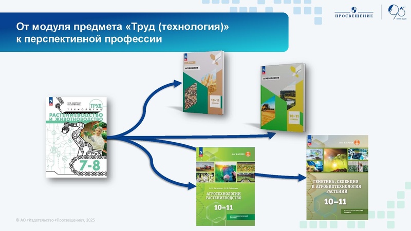 Файл:Uchebnyy-predmet-trud-tehnologiya-praktika-opyt-rezultat.pdf