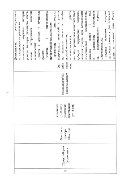 Файл:Проект Хранители истории (1).pdf