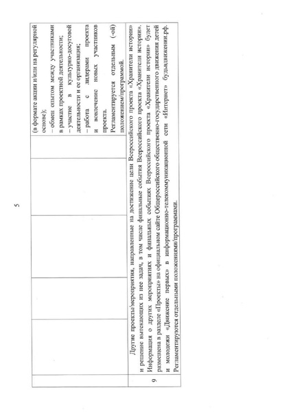 Файл:Проект Хранители истории (1).pdf