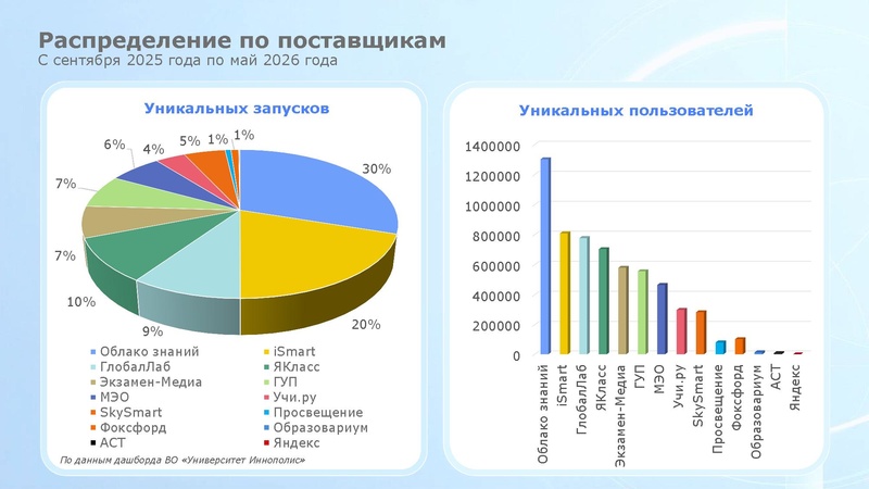 Файл:Федотова И.И. ФИЗИКОН ОблакоЗнаний в УБ ЦОК Сургут.pdf