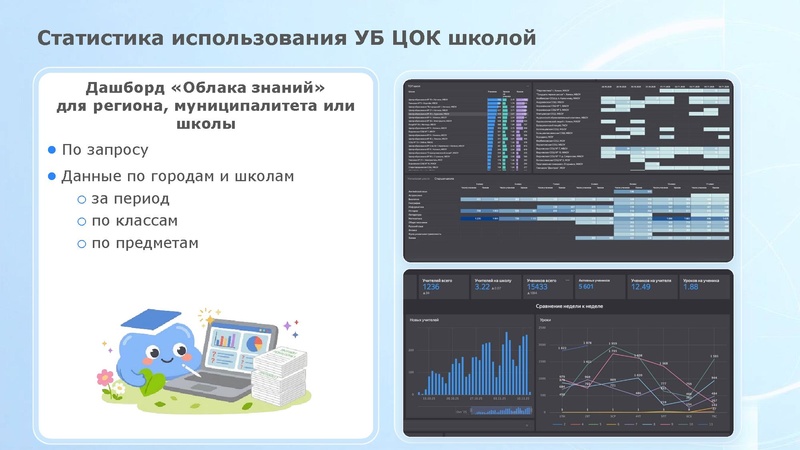 Файл:Федотова И.И. ФИЗИКОН ОблакоЗнаний в УБ ЦОК Сургут.pdf