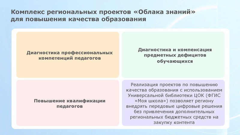 Файл:Федотова И.И. ФИЗИКОН ОблакоЗнаний в УБ ЦОК Сургут.pdf