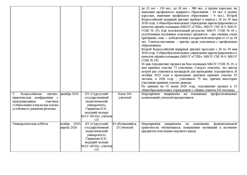 Файл:Отчет ГМО Биология 25-26.pdf
