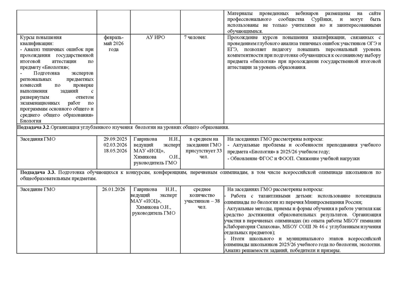 Файл:Отчет ГМО Биология 25-26.pdf