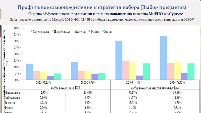 Файл:Заседание 1 от 25.09.2026 года.pdf