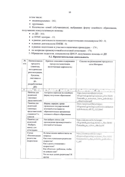 Файл:Отчет о деятельности диалоговой площадки 2026.pdf