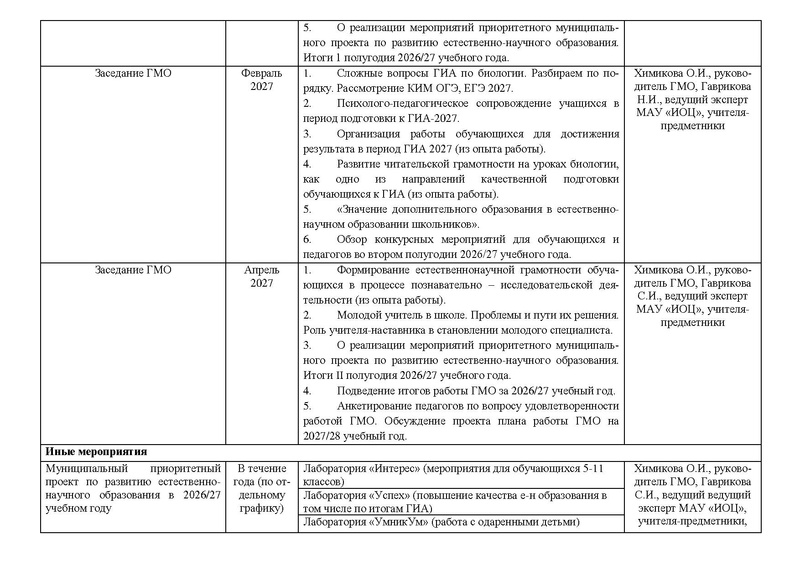 Файл:План ГМО учителей биологии 2026-2027.pdf