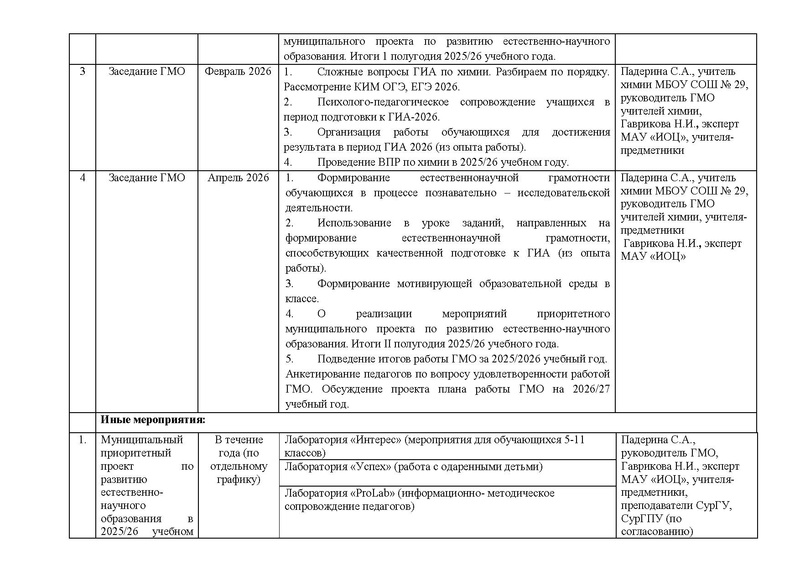Файл:План ГМО учителей химии на 2025-2026 уч.г.doc
