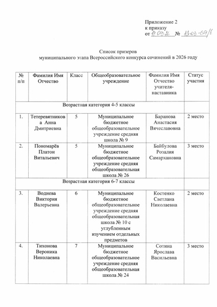 Файл:Приказ ДО по итогам МЭ ВКС 2026.pdf
