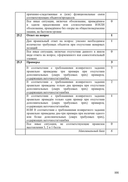 Файл:Obschestvoznanie mr ege 2025.pdf