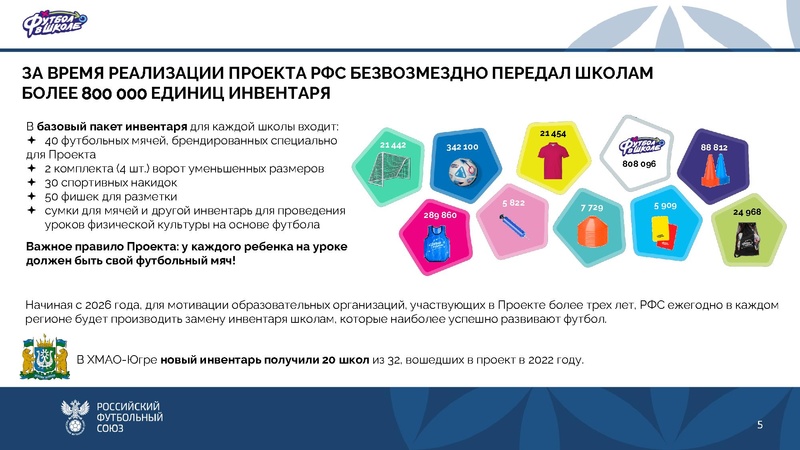 Файл:Приложение-2.-Футбол-в-школе-ХМАО-для школ (1).pdf
