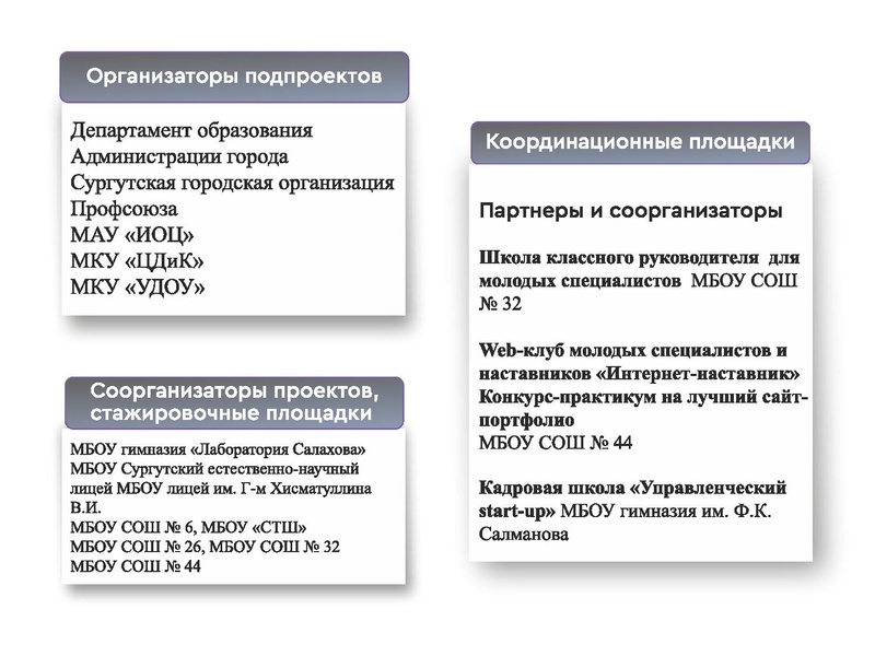 Файл:Отчет по проекту Школа наставников 2024 .pdf