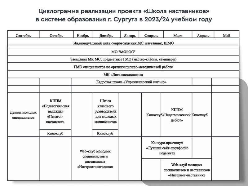 Файл:Отчет по проекту Школа наставников 2024 .pdf