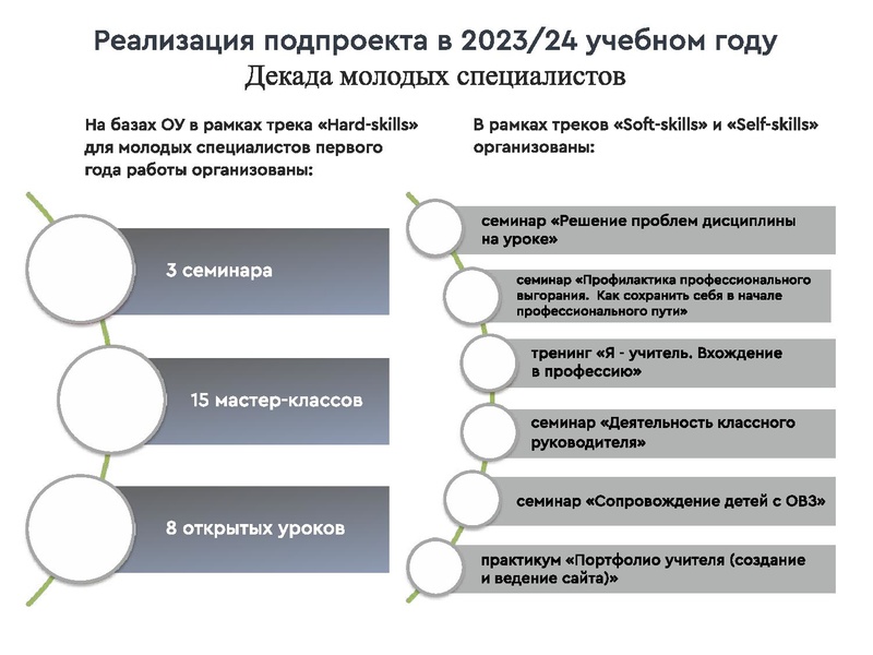 Файл:Отчет по проекту Школа наставников 2024 .pdf