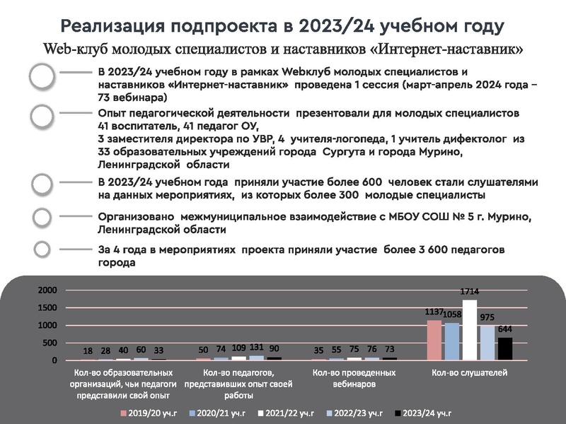 Файл:Отчет по проекту Школа наставников 2024 .pdf