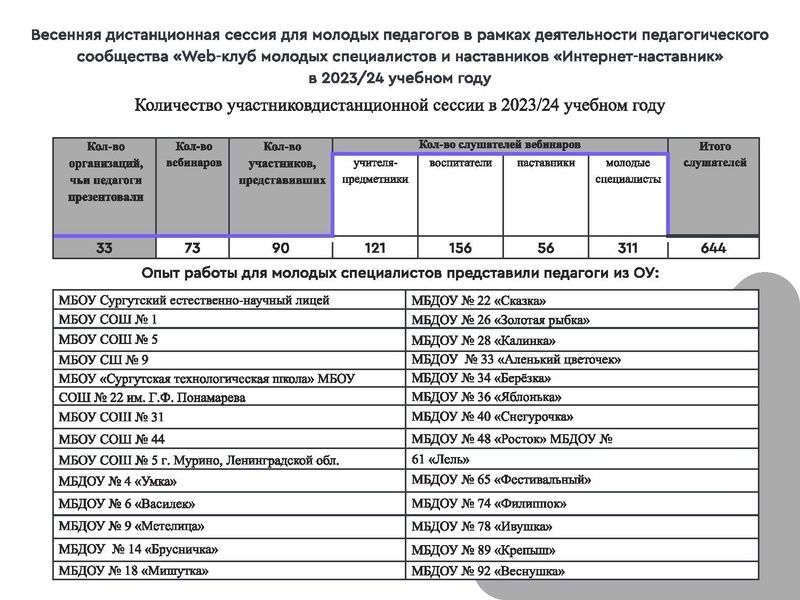 Файл:Отчет по проекту Школа наставников 2024 .pdf