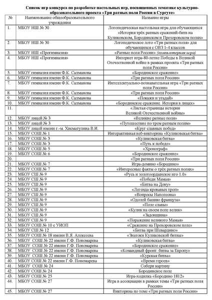 Файл:Список игр 2025.pdf