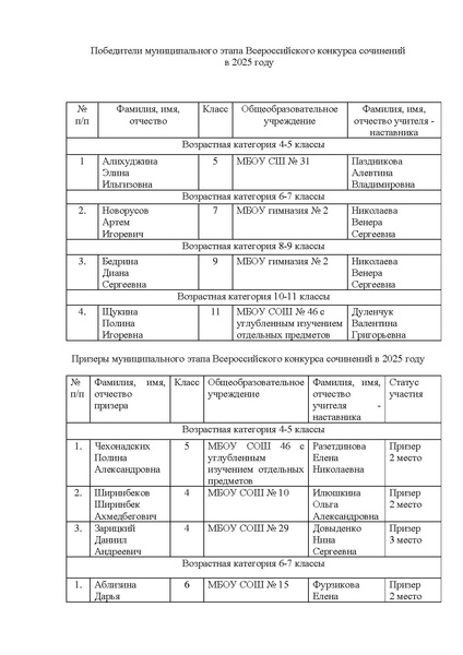 Файл:Победители и призеры ВКС в 2025 г.pdf