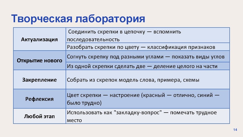 Файл:Решетникова ПП Опыт + мастер-класс.pdf