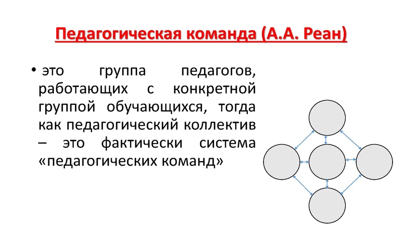 Файл:Технология тайм-менеджмента в работе классного руководителя.pdf