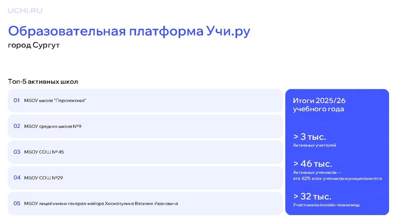 Файл:Учи.ру город Сургут.pdf